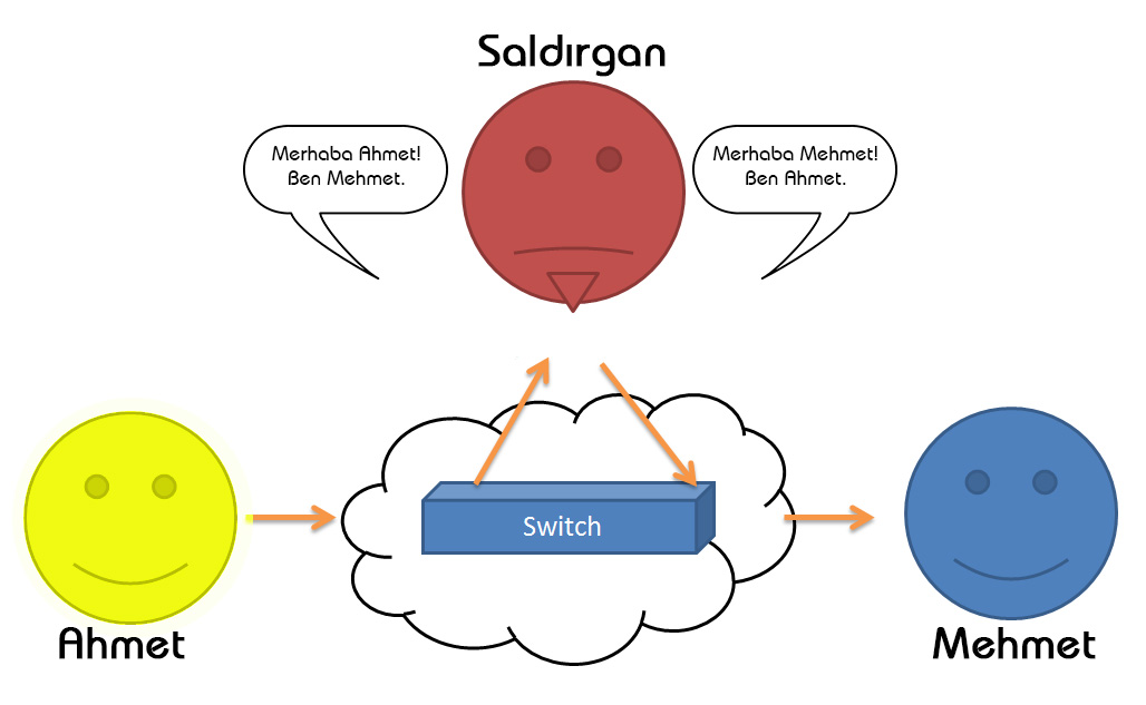 3-arp