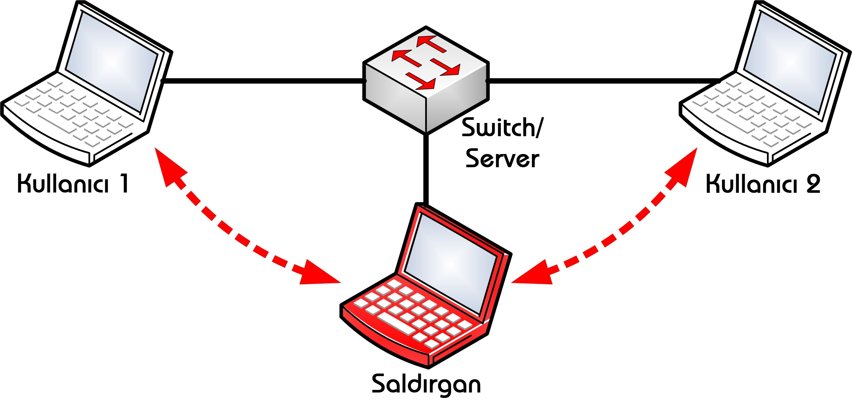mitm